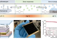 sozdanie perovskitnogo datchika temperatury i vlazhnosti v skolkovo i vshe-gazetarf-ru-0