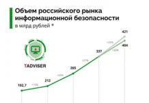 Лаборатория Касперского, Softline и Газинформсервис в лидерах рынка ИБ laboratoriya kasperskogo i gazinformservis v liderah rynka ib-gazetarf-ru-0