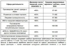 Наиболее быстрорастущие направления и возможности в легкой промышленности naibolee bystrorastushhie napravleniya i vozmozhnosti v legkoj promyshlennosti-gazetarf-ru-0