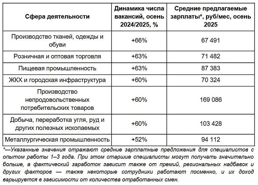 Наиболее быстрорастущие направления и возможности в легкой промышленности-0