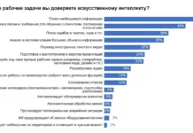 Искусственный интеллект и нейросети открывают новые возможности iskusstvennyj intellekt i nejroseti otkryvayut novye vozmozhnosti-gazetarf-ru-0