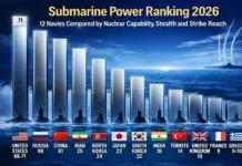 Подводные флотилии мира 2026 Virginia Columbia 093 Kilo как лидеры podvodnye flotilii mira 2026 093 kak lidery-gazetarf-ru-0