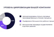 korus konsalting investiczii v it pomogut rostu proizvoditelnosti-gazetarf-ru-0