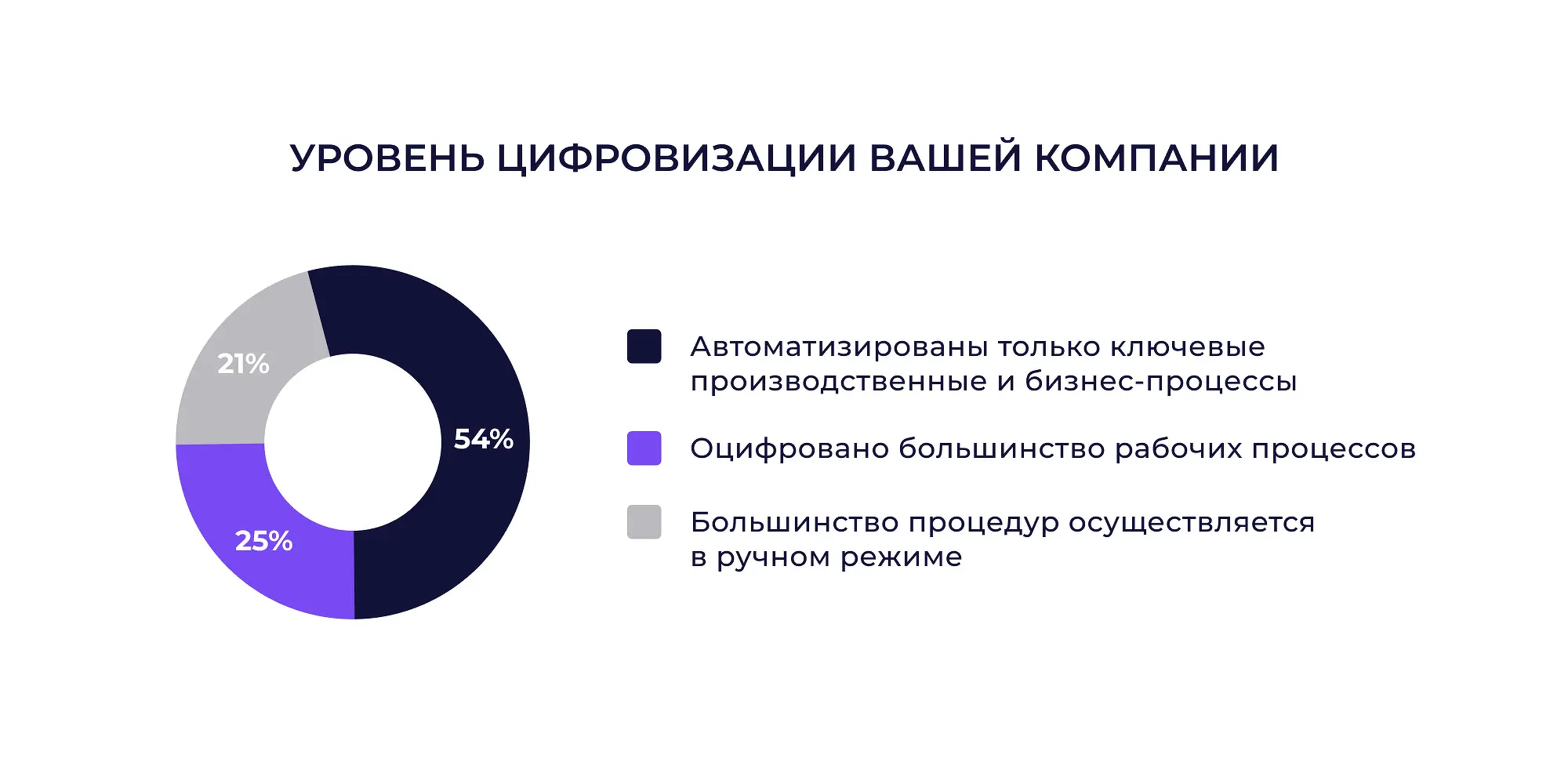 Корус Консалтинг: инвестиции в ИТ помогут росту производительности-0