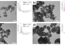 yufu proryvaetsya v fotoniku  upravlyaemyj rost nanochasticz lantana-gazetarf-ru-0