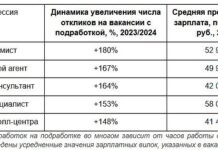 Динамичный рост интереса россиян к дополнительному заработку 413525d2-6a9d-4643-9ef2-4ea4f970010e-67e1211b