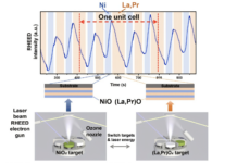 Создан прорывной материал на основе никеля с рекордной сверхпроводимостью sozdan proryvnoj material na osnove nikelya s rekordnoj sverhprovodimostyu-urbandigest-ru-174030041600-0