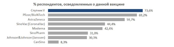 Скриншот rdif.ru