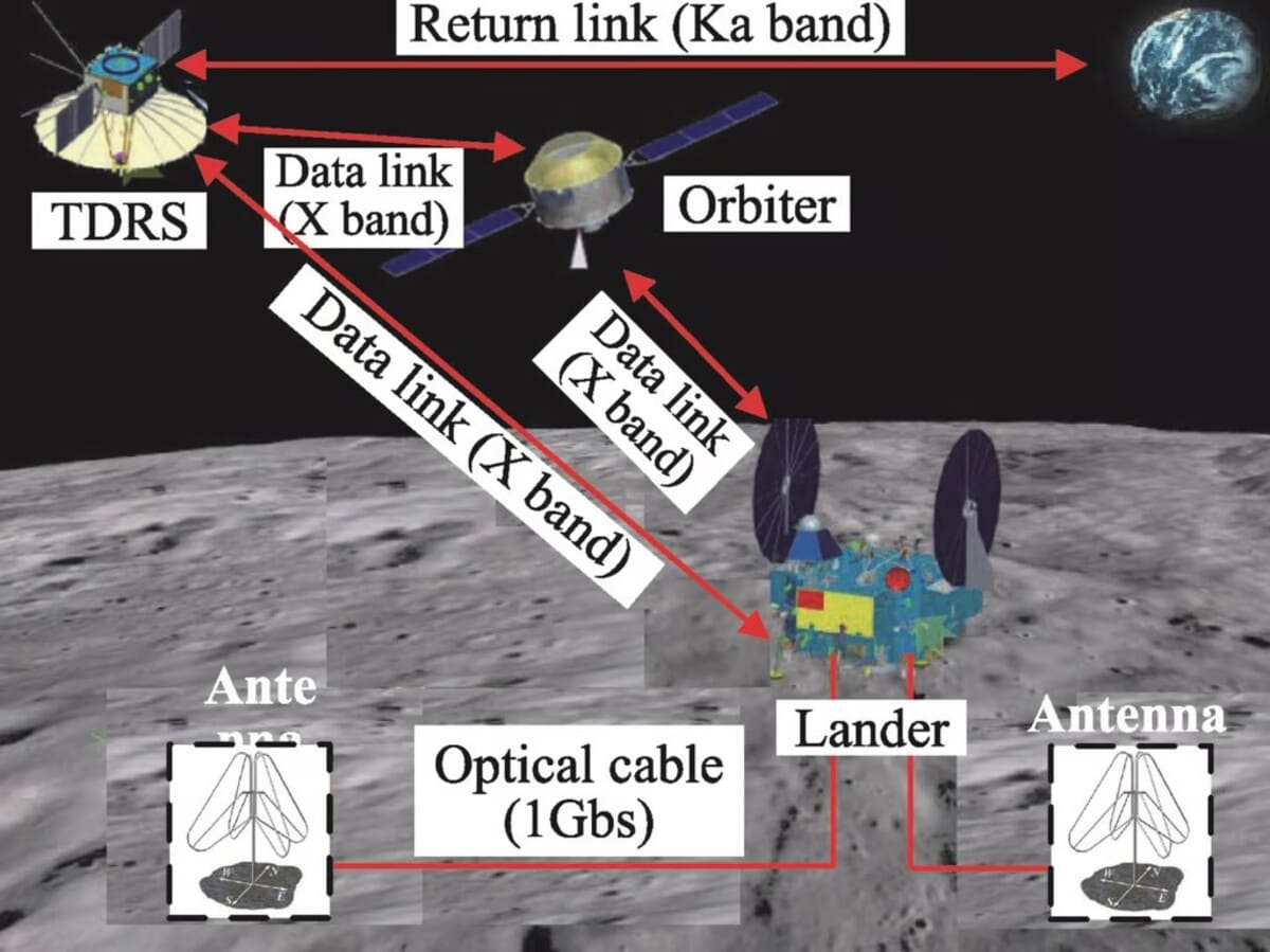 Китайский телескоп на Луне откроет новые горизонты в изучении Вселенной-0