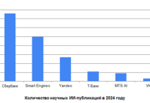 Российские компании Сбербанк и Яндекс лидируют в ИИ-иследованиях с ростом публикаций rossijskie kompanii sberbank i yandeks lidiruyut v iiisledovaniyah s rostom publikaczij-urbandigest-ru-174316761000-0