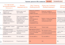 Солар и Adversary Emulation - Прорыв в защите от кибератак для SOC solar i proryv v zashhite ot kiberatak dlya -urbandigest-ru-174464384900-0