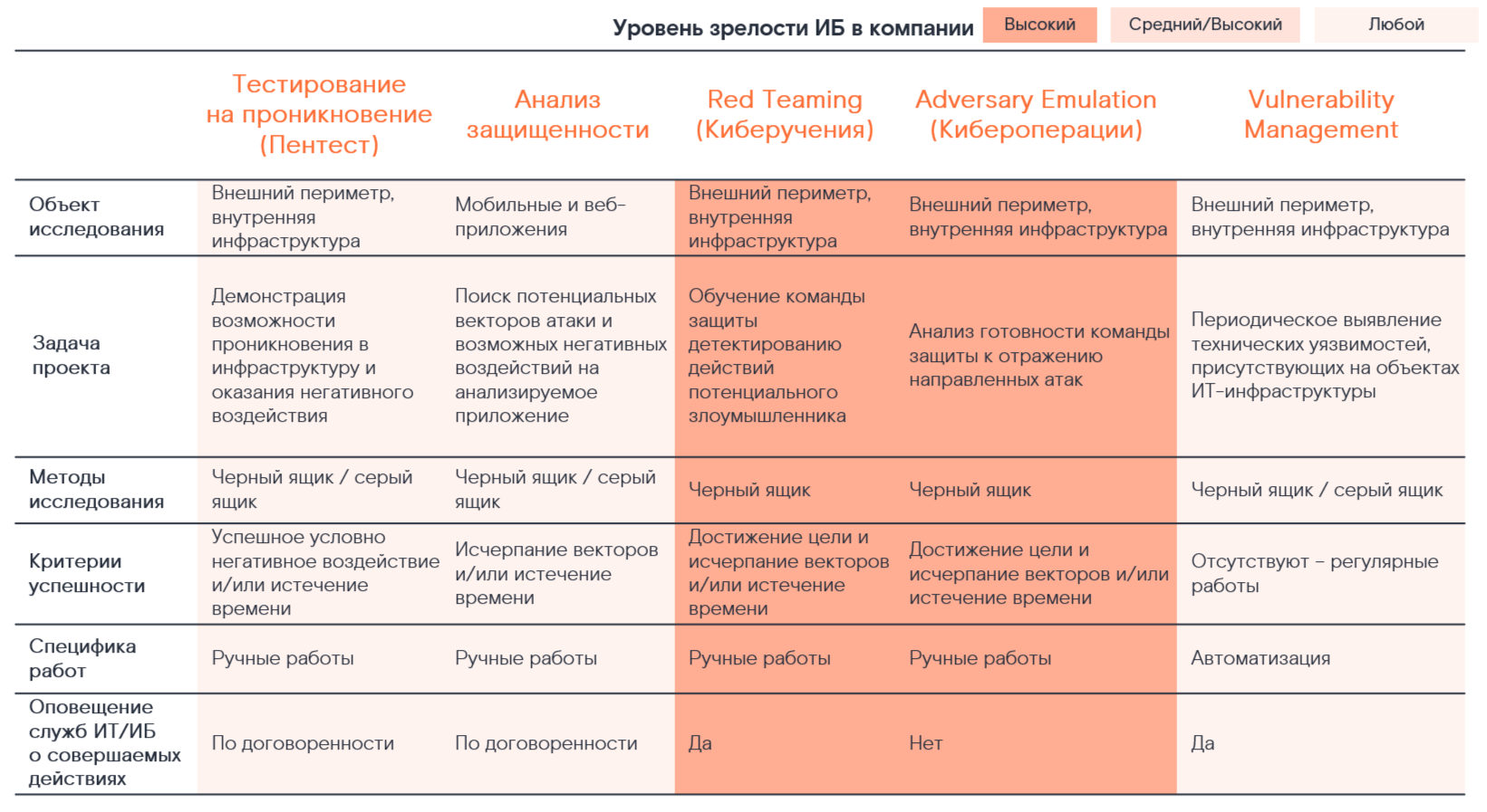 Солар и Adversary Emulation - Прорыв в защите от кибератак для SOC-0