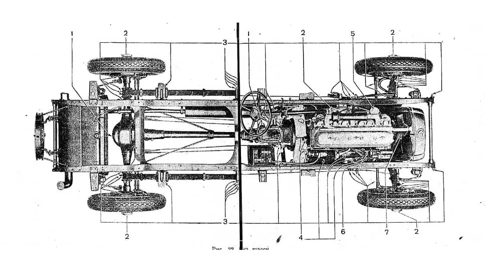 Государственное научно-техническое издательство раскрывает секреты автосервиса 1930-х-0