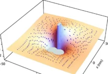 Карл Карлович Сабельфельд и ИВМиМГ СО РАН представляют инновации в исследовании экситонов совместно с Институтом физики полупроводников им. А. В. Ржанова СО РАН karl karlovich sabelfeld i ivmimg so ran predstavlyayut innovaczii v issledovanii eksitonov sovmestno s institutom fiziki poluprovodnikov im a v rzhanova so ran-urbandigest-ru-0