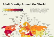 Американское Самоа, Тонга и Науру показывают высокие показатели ожирения amerikanskoe samoa tonga i nauru pokazyvayut vysokie pokazateli ozhireniya-urbandigest-ru-0