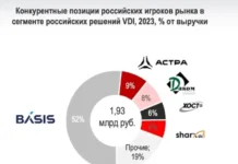 VMware, Citrix и российские ИТ-лидеры на рынке виртуализации к 2030 году i rossijskie itlidery na rynke virtualizaczii k 2030 godu-urbandigest-ru-0