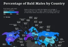 Испания, Италия, Франция лидируют по частоте облысения у мужчин ispaniya italiya francziya lidiruyut po chastote oblyseniya u muzhchin-urbandigest-ru-0