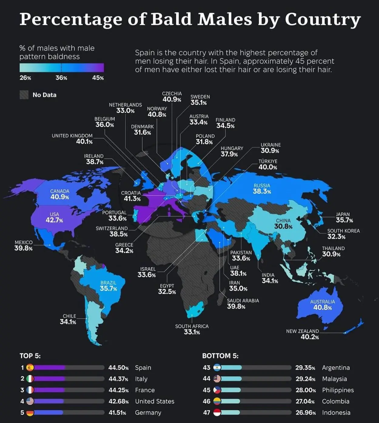 Испания, Италия, Франция лидируют по частоте облысения у мужчин-0