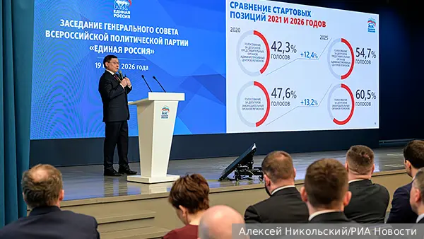 Эксперты рассказали, как устроено предварительное голосование в «Единой России»