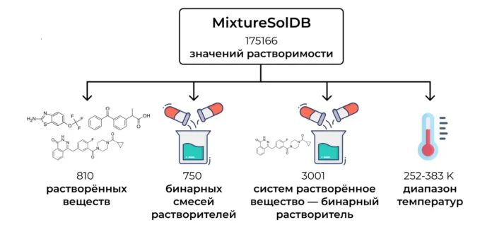 institut kurnakova ran i mgu sozdali bazu rastvorimosti-urbandigest-ru-0