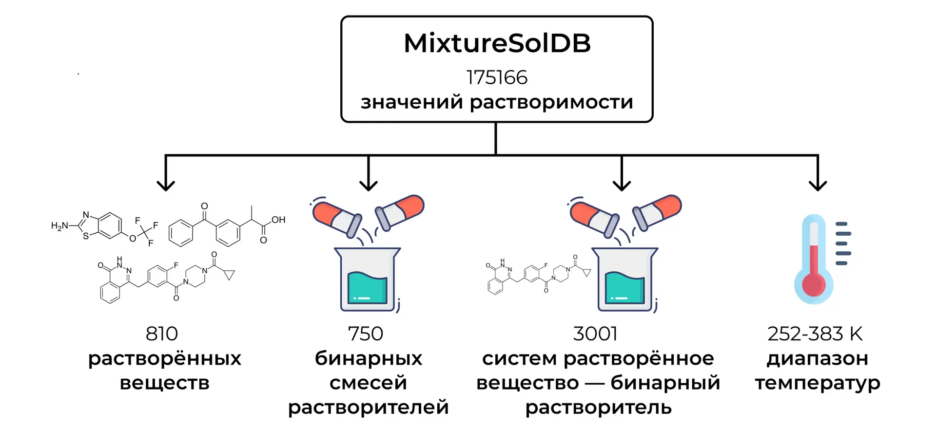 indicator.ru