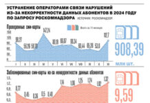 Сим-карты на паспортном контроле 443954cc-736d-490d-bb6b-335b44edf97a-67c10cf9
