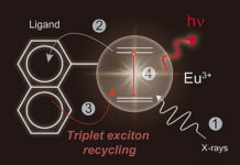 Прорыв в технологии сцинтилляторов: революционное повышение яркости с помощью редкоземельных металлов 7d97d1b7-66b0-47e5-a954-9b9b6056c9b0-67bf54cb