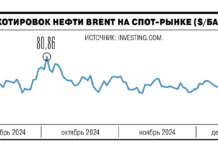 Нефтяной рынок демонстрирует устойчивость к внешним вызовам e0adda52-7f4b-4f4b-bc21-7572fa5dbdd9-67d739b8