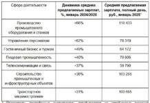 Производство промышленного оборудования лидирует по росту зарплат в начале 2025 года a2866b7e-4a67-4064-8cc1-061e5b98693f-67f39e97