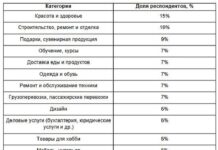 Российские предприниматели выбирают цифровые площадки для развития бизнеса rossijskie predprinimateli vybirayut czifrovye ploshhadki dlya razvitiya biznesa-news-blog-ru-174125225200-0