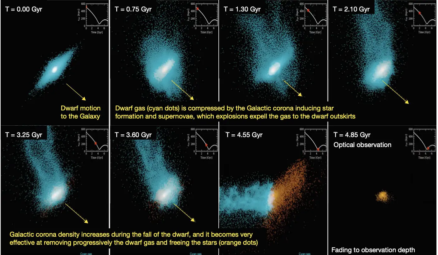 Франсуа Аммер и Парижская обсерватория открывают тайны спутников Млечного Пути-0