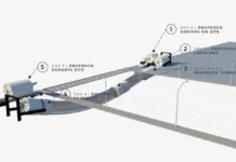 Илон Маск представил инновационный Prufrock 5 — автономный робот для прокладки тоннелей ilon mask predstavil innovaczionnyj 5 avtonomnyj robot dlya prokladki tonnelej-news-blog-ru-174721834300-0