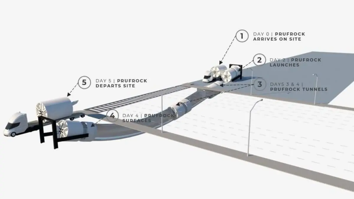 Илон Маск представил инновационный Prufrock 5 — автономный робот для прокладки тоннелей-0
