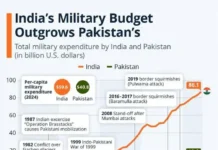Индия и Пакистан ищут роль МВФ для устойчивого развития региона indiya i pakistan ishhut rol mvf dlya ustojchivogo razvitiya regiona-news-blog-ru-174712057800-0