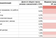 Исследование HeadHunter о карьерных перспективах выпускников колледжей и комментарии Марии Игнатовой issledovanie o karernyh perspektivah vypusknikov kolledzhej i kommentarii marii ignatovoj-news-blog-ru-174642496800-0