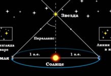 Как Gaia помогает измерить расстояние до звезд и при чем здесь гравитация? kak pomogaet izmerit rasstoyanie do zvezd i pri chem zdes gravitacziya-news-blog-ru-174636452400-0