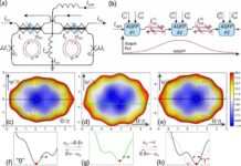rnf i uchenye mgu sdelali otkrytie v oblasti kvantovyh tehnologij s kubitami-news-blog-ru-174652451800-0