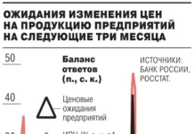 bank rossii i ao astra ua uvereny v stabilizaczii inflyaczii k 2028 godu-news-blog-ru-0