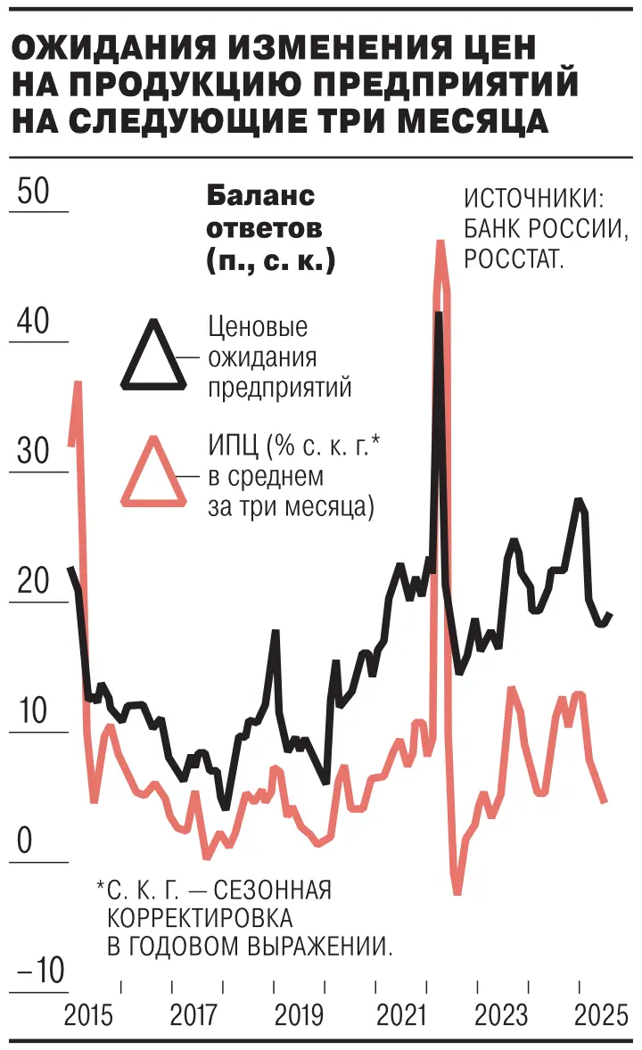 Банк России и АО «Астра УА» уверены в стабилизации инфляции к 2028 году
-0