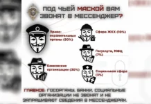 ФСБ сорвала операцию СБУ и ВСУ, разоблачив сеть украинских кол-центров fsb sorvala operacziyu sbu i vsu razoblachiv set ukrainskih kolczentrov-news-blog-ru-0