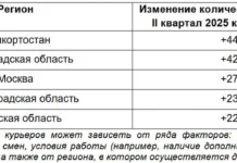 Рост курьерских вакансий благодаря Самокату и туризму открывает новые возможности rost kurerskih vakansij blagodarya samokatu i turizmu otkryvaet novye vozmozhnosti-news-blog-ru-0