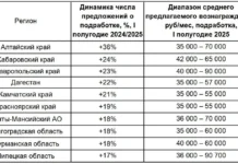 Алтайский край опережает Хабаровский и Ставропольский края по новым подработкам altajskij kraj operezhaet habarovskij i stavropolskij kraya po novym podrabotkam-news-blog-ru-0