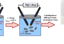institut himii rastvorov im ga krestova ran predstavil innovaczii nikolaya sirotkina v sozdanii unikalnogo materiala dlya ochistki vody-news-blog-ru-0