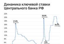 Александр Шохин о действиях Банка России и снижении ставки для роста экономики aleksandr shohin o dejstviyah banka rossii i snizhenii stavki dlya rosta ekonomiki-news-blog-ru-0