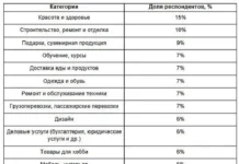 kak avito biznes360 i lidery rynka formiruyut sovremennuyu onlajnkommercziyu-news-blog-ru-0