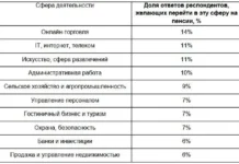 rossiyane vybirayut aktivnuyu i osoznannuyu rabotu vopreki pensionnomu vozrastu-news-blog-ru-0