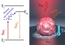 Университет ИТМО добился прорыва в лазерном охлаждении перовскита universitet itmo dobilsya proryva v lazernom ohlazhdenii perovskita-news-blog-ru-0