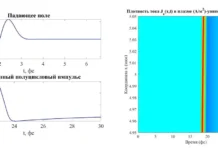 ФТИ имени А.Ф. Иоффе и Российский научный фонд запускают новый этап в оптоэлектронике fti imeni af ioffe i rossijskij nauchnyj fond zapuskayut novyj etap v optoelektronike-news-blog-ru-0