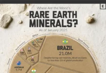 Геологическая служба США о вкладе Китая, Бразилии, США и других стран в редкоземельные элементы geologicheskaya sluzhba ssha o vklade kitaya brazilii ssha i drugih stran v redkozemelnye elementy-news-blog-ru-0