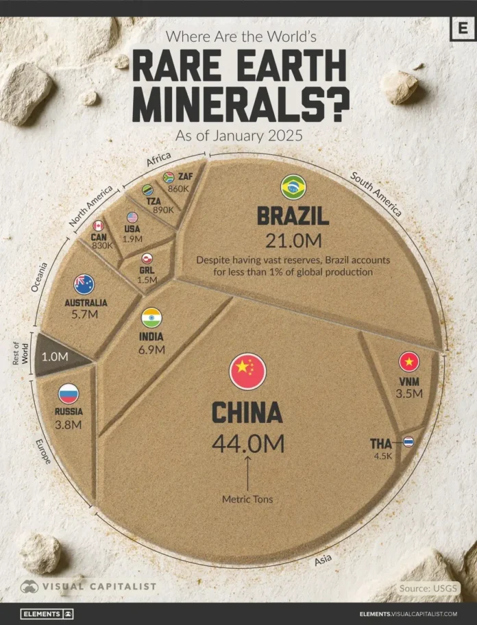 geologicheskaya sluzhba ssha o vklade kitaya brazilii ssha i drugih stran v redkozemelnye elementy-news-blog-ru-0